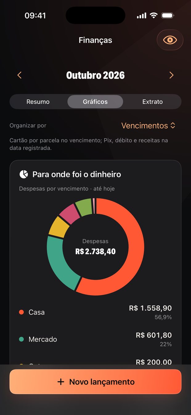 Tela de Finanças com gráfico de gastos do mês